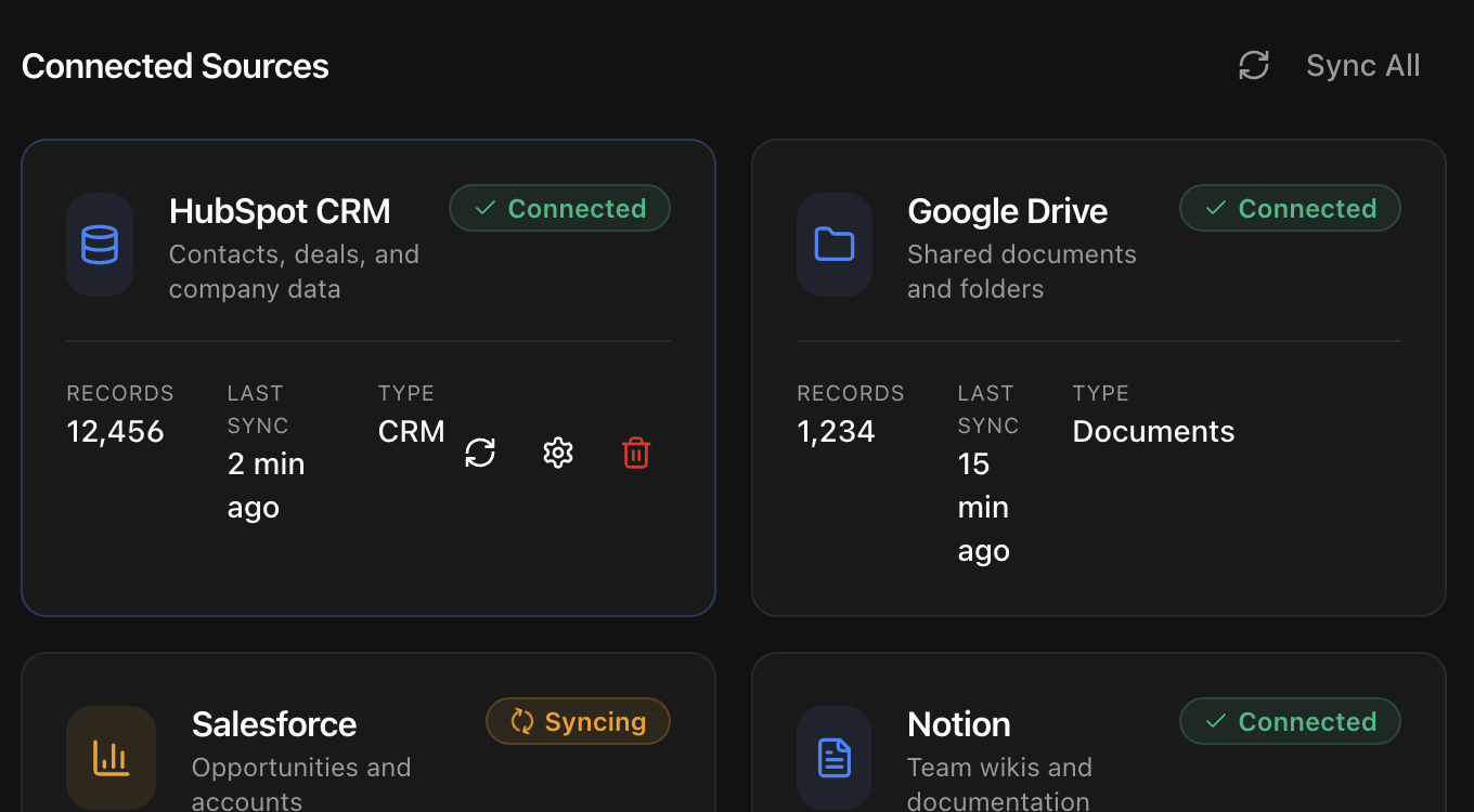 Company Intelligence dashboard